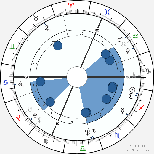 Susan Estrich wikipedie, horoscope, astrology, instagram