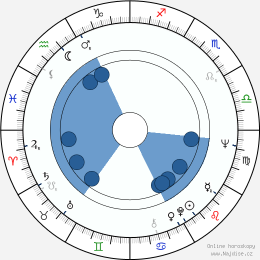 Susan Flannery wikipedie, horoscope, astrology, instagram