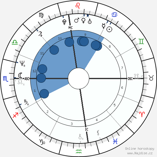 Susan Ford wikipedie, horoscope, astrology, instagram