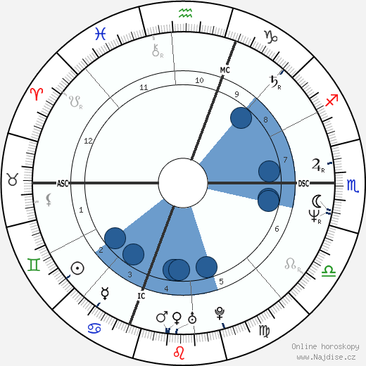 Susan Forrest wikipedie, horoscope, astrology, instagram