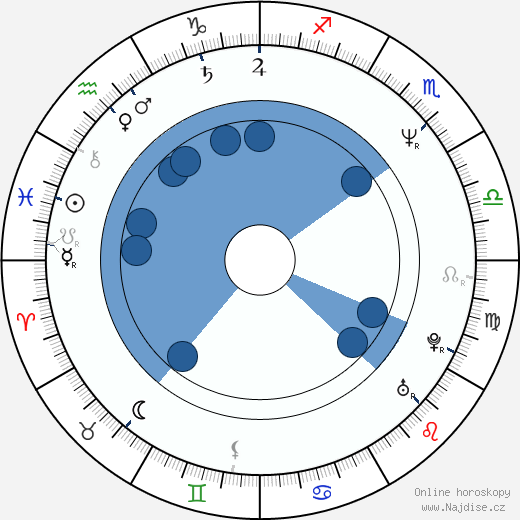 Susan Gallagher wikipedie, horoscope, astrology, instagram