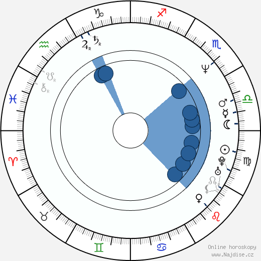 Susan Gibney wikipedie, horoscope, astrology, instagram
