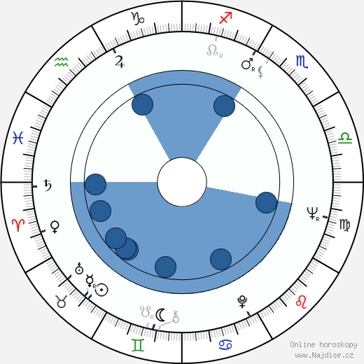 Susan Hampshire wikipedie, horoscope, astrology, instagram