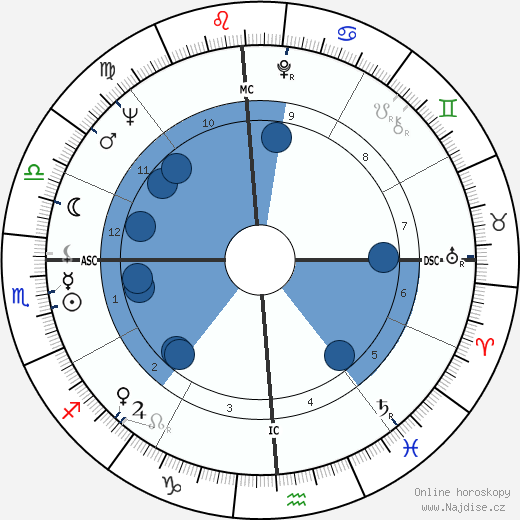 Susan Kohner wikipedie, horoscope, astrology, instagram