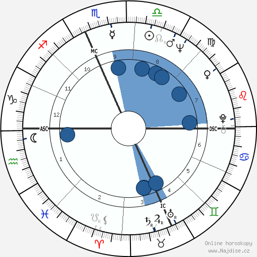 Susan Lucas wikipedie, horoscope, astrology, instagram
