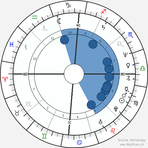 Susan MacKay wikipedie, horoscope, astrology, instagram