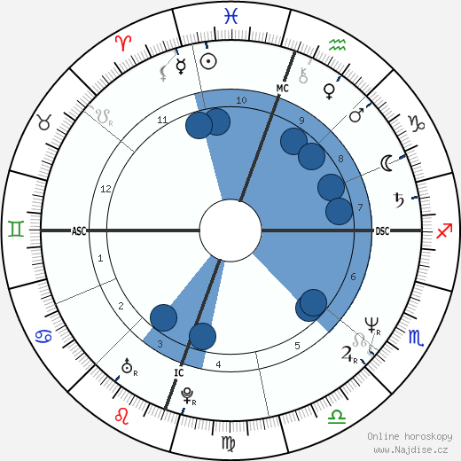 Susan Matheson wikipedie, horoscope, astrology, instagram