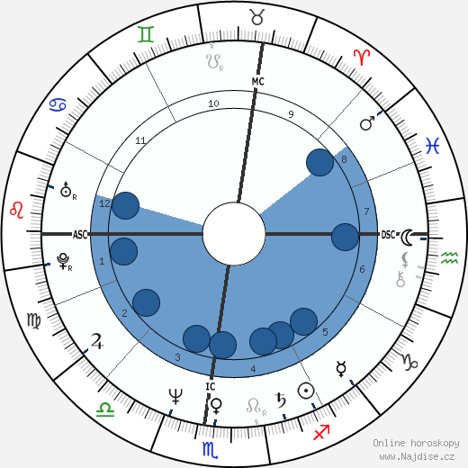 Susan Minot wikipedie, horoscope, astrology, instagram