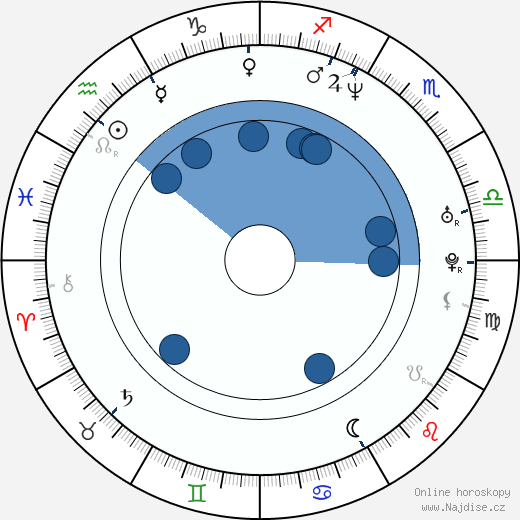 Susan Misner wikipedie, horoscope, astrology, instagram