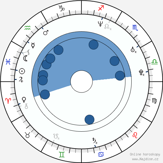 Susan O'Connor wikipedie, horoscope, astrology, instagram