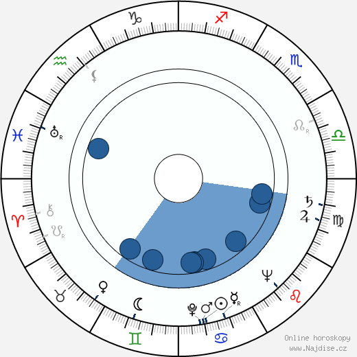 Susan Peters wikipedie, horoscope, astrology, instagram