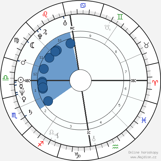 Susan Rancourt wikipedie, horoscope, astrology, instagram