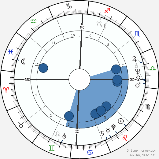 Susan Saint James wikipedie, horoscope, astrology, instagram