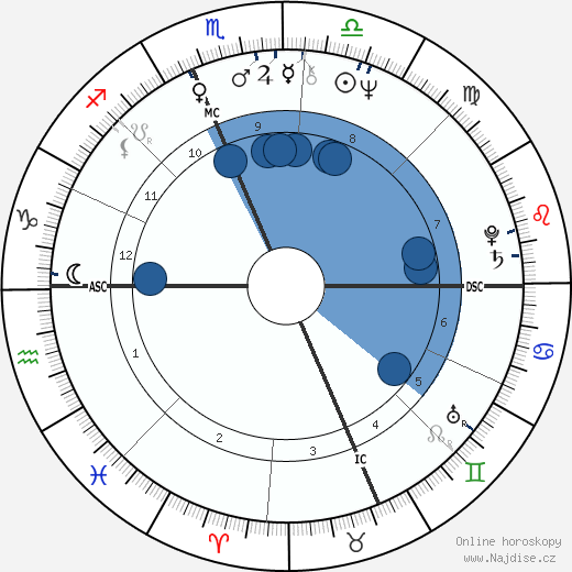 Susan Sarandon wikipedie, horoscope, astrology, instagram