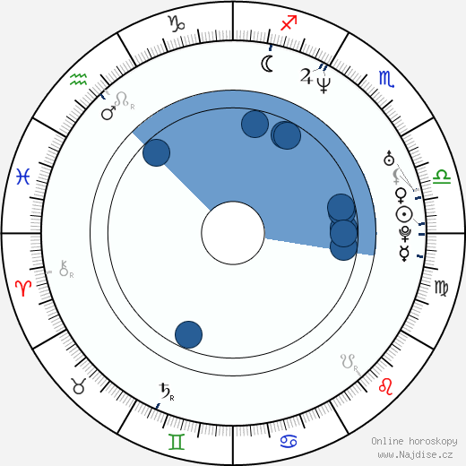 Susan Smith wikipedie, horoscope, astrology, instagram