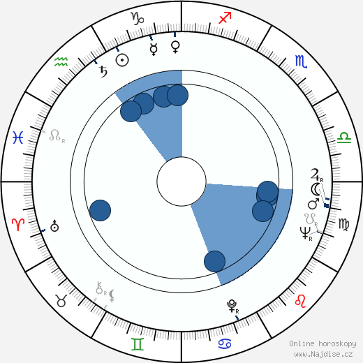 Susan Sontag wikipedie, horoscope, astrology, instagram