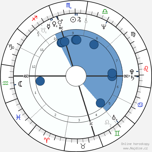 Susan St. Thomas wikipedie, horoscope, astrology, instagram