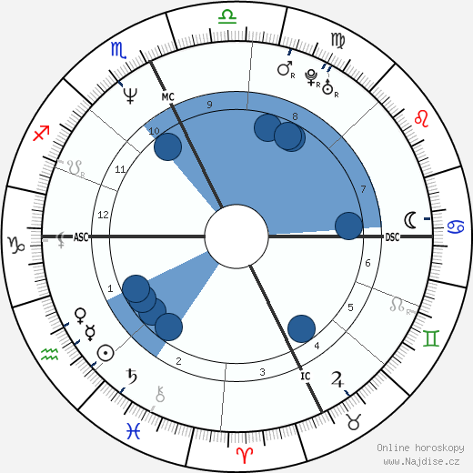 Susan Taraskiewicz wikipedie, horoscope, astrology, instagram
