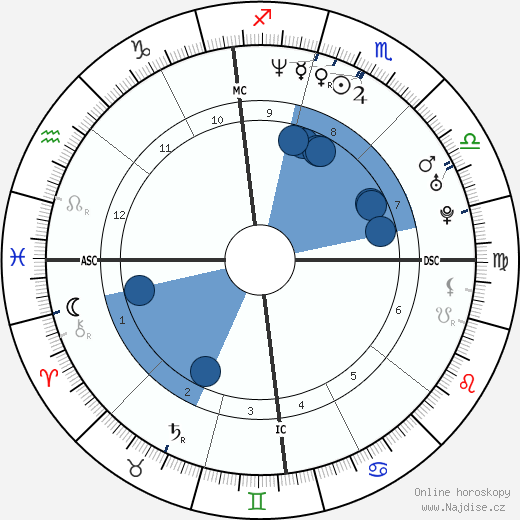 Susan Tedeschi wikipedie, horoscope, astrology, instagram