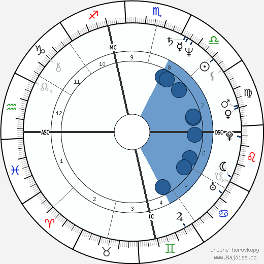 Susan Tenney Gage wikipedie, horoscope, astrology, instagram