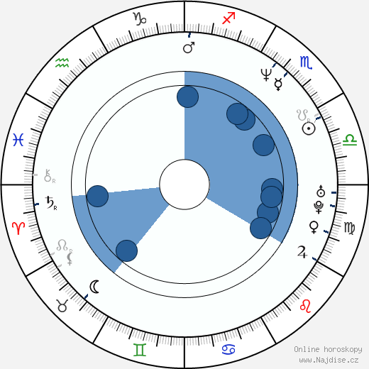 Susan Tully wikipedie, horoscope, astrology, instagram
