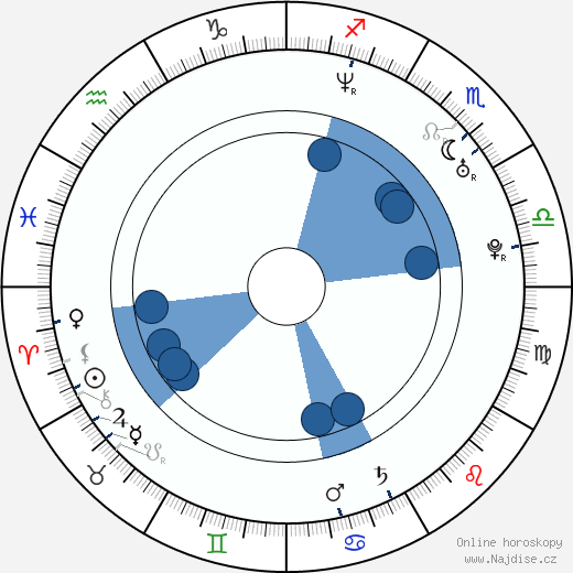 Susan Ward wikipedie, horoscope, astrology, instagram