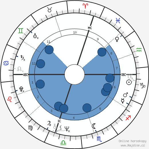 Susan Watkins wikipedie, horoscope, astrology, instagram