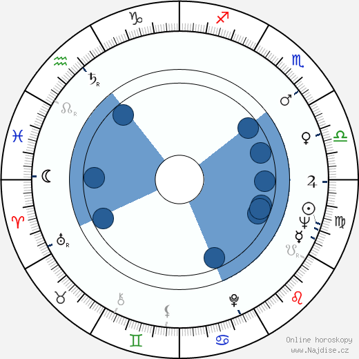 Susana Canales wikipedie, horoscope, astrology, instagram