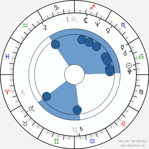 Susana González wikipedie, horoscope, astrology, instagram