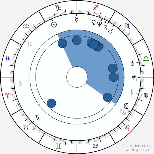 Susann Uplegger wikipedie, horoscope, astrology, instagram