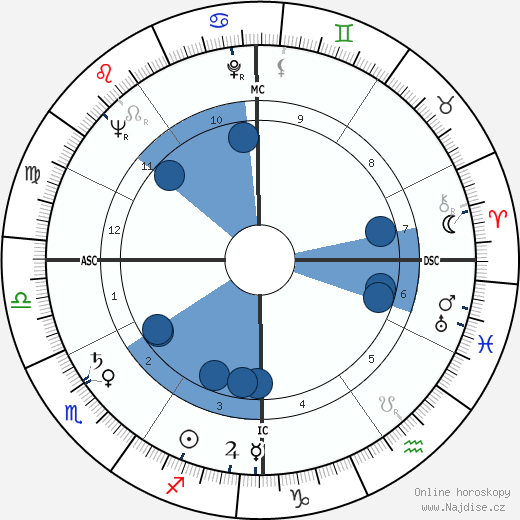 Susanna Foster wikipedie, horoscope, astrology, instagram
