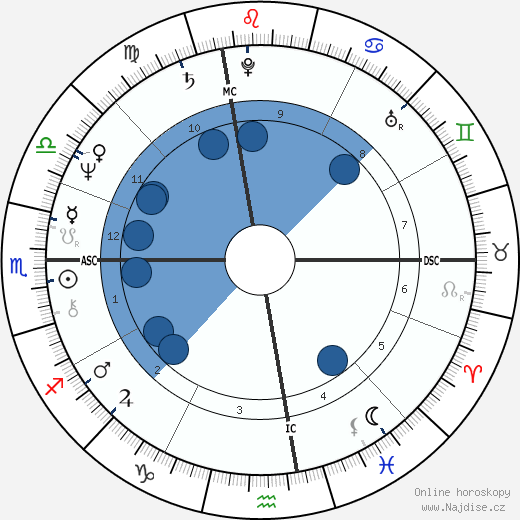 Susanna Kaysen wikipedie, horoscope, astrology, instagram