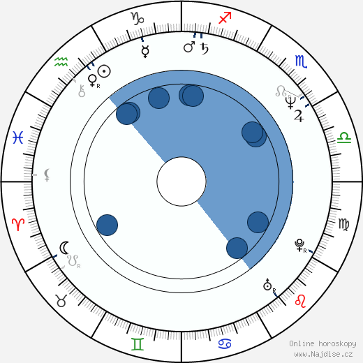 Susanna Thompson wikipedie, horoscope, astrology, instagram