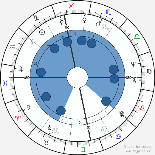 Susannah York wikipedie, horoscope, astrology, instagram