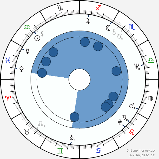 Susanne Benton wikipedie, horoscope, astrology, instagram