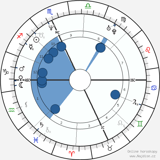 Susanne Hoeg wikipedie, horoscope, astrology, instagram