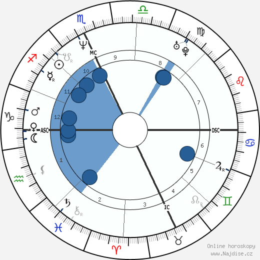 Susanne Hoeg wikipedie, životopis, instagram Susanne Hoeg wikipedie, horoscope, astrology, instagram
