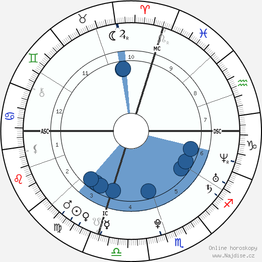 Susianna Kentikian wikipedie, horoscope, astrology, instagram