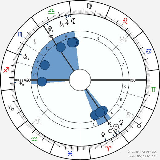 Susie Amy wikipedie, horoscope, astrology, instagram
