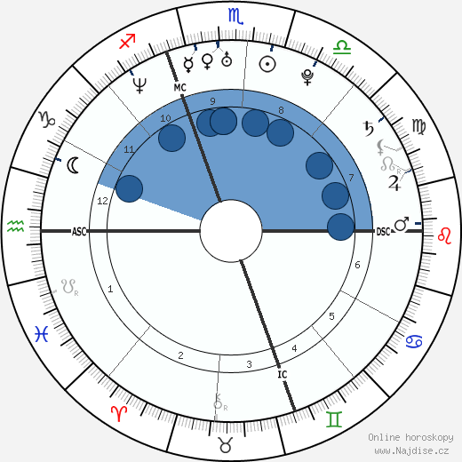 Susie Castillo wikipedie, horoscope, astrology, instagram