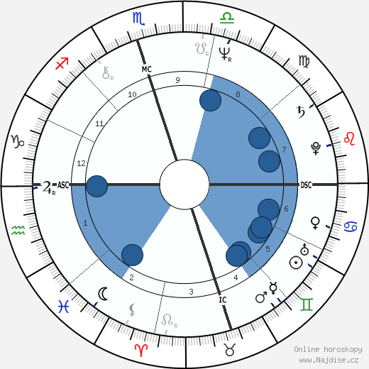 Susie Cox wikipedie, horoscope, astrology, instagram