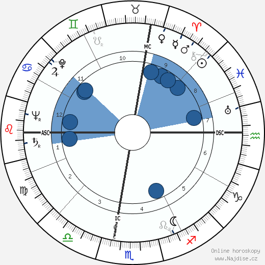 Susie Porter wikipedie, horoscope, astrology, instagram