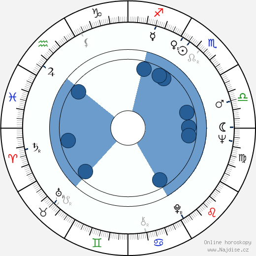 Susse Wold wikipedie, horoscope, astrology, instagram