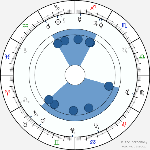 Susumu Fudžita wikipedie, horoscope, astrology, instagram