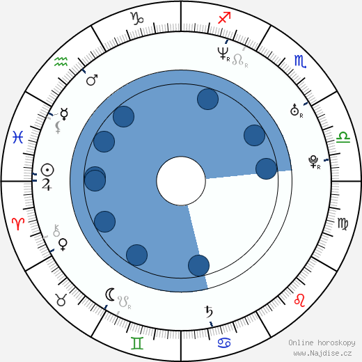 Sutton Foster wikipedie, horoscope, astrology, instagram