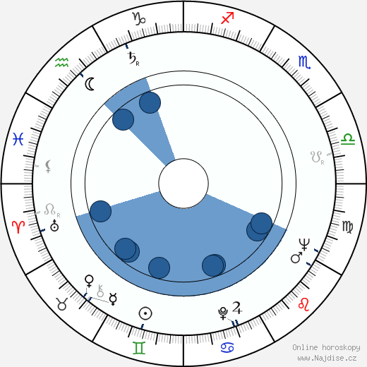 Suvi Orko wikipedie, horoscope, astrology, instagram