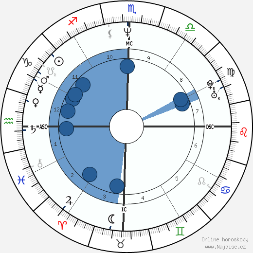 Suzane Carvalho wikipedie, horoscope, astrology, instagram