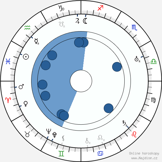 Suzanne Bianchetti wikipedie, horoscope, astrology, instagram