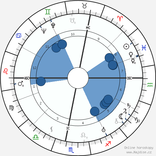 Suzanne Burrier wikipedie, horoscope, astrology, instagram