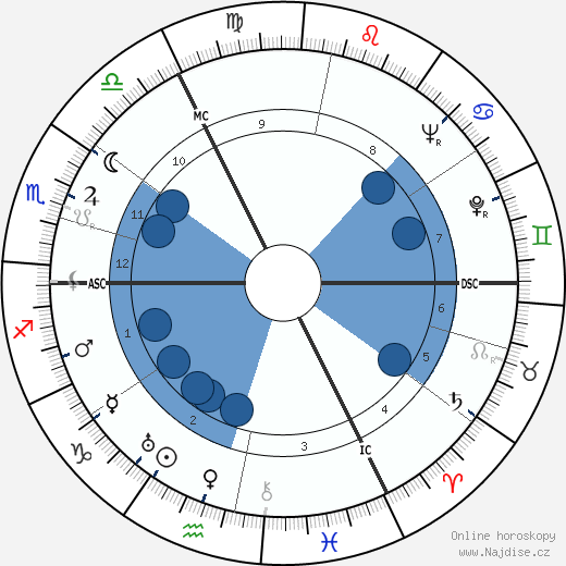 Suzanne Danco wikipedie, horoscope, astrology, instagram